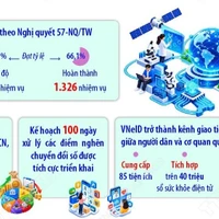 越南与澳大利亚在河内举办数字技术与AI投资合作论坛 · 报道配图