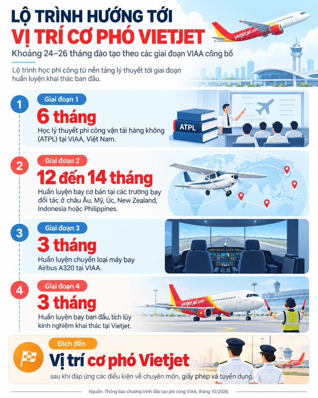 越捷航空学院更名维多利亚航空学院并获独立培训资质 · 报道配图