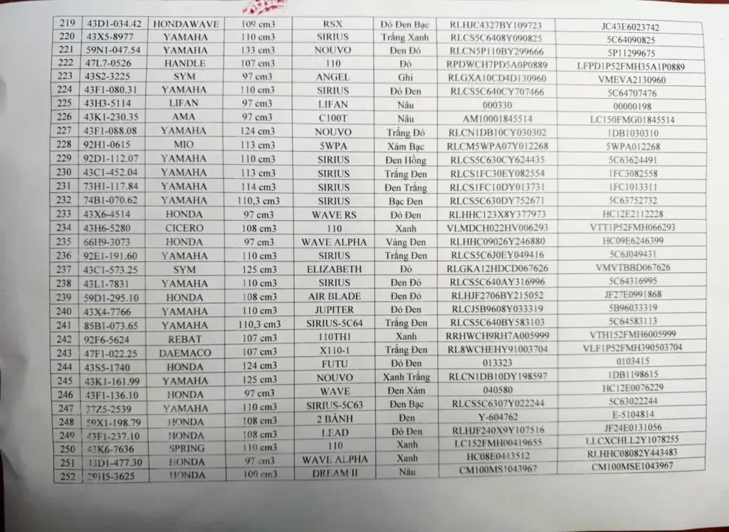 岘港交警公告280辆暂扣车辆寻车主 · 报道配图