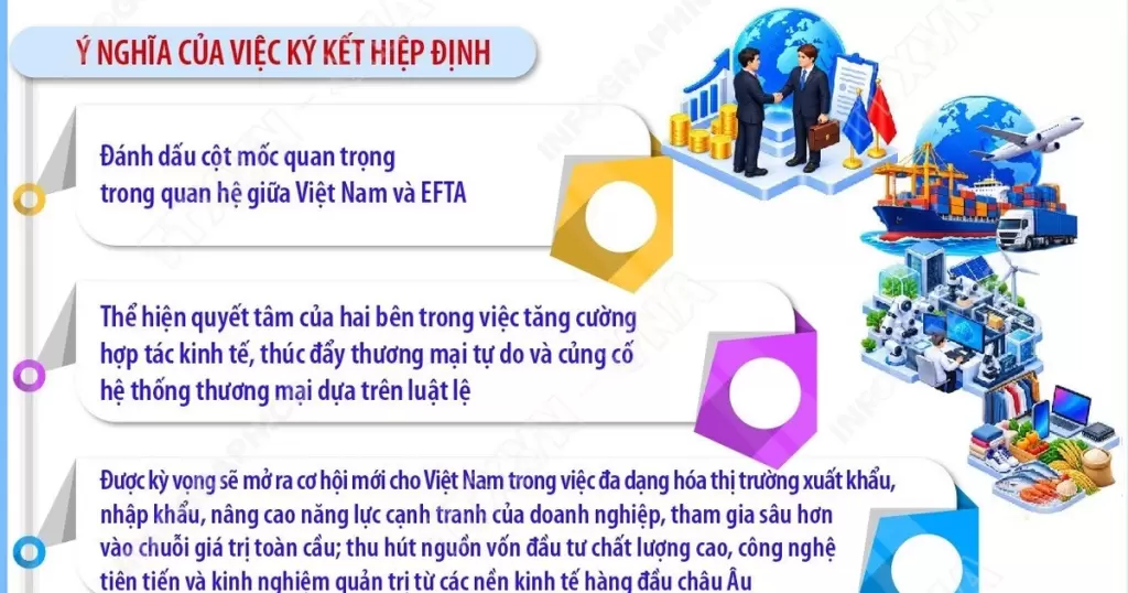越南與EFTA在河內簽署自貿協定,談判歷時14年
