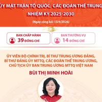 2025-2030任期祖国阵线及中央各团体党委