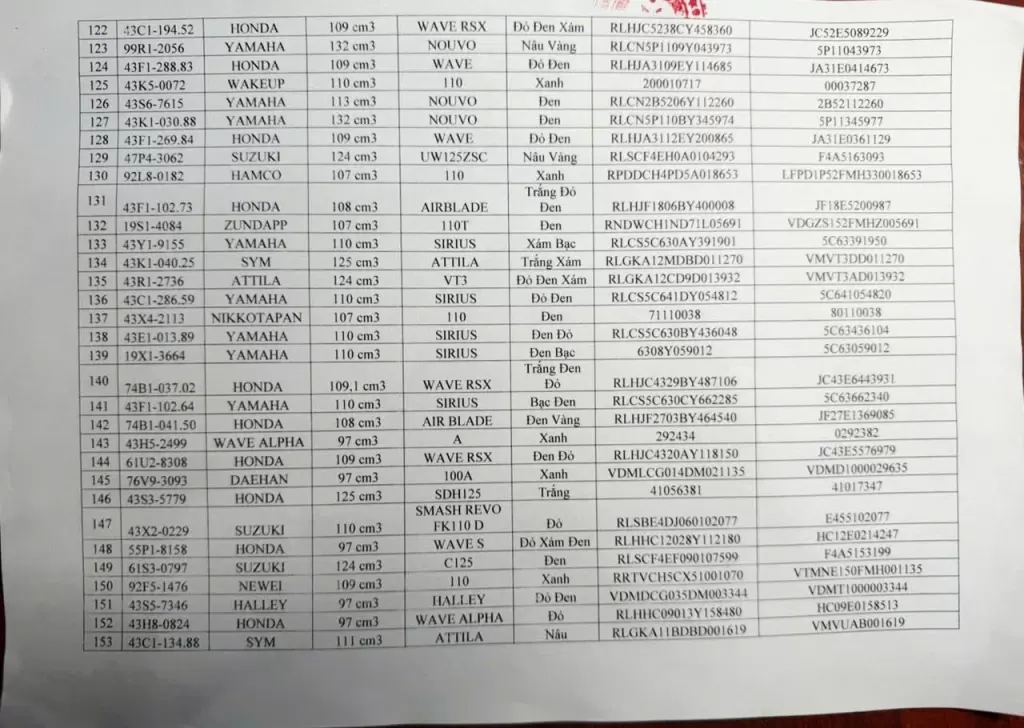 岘港交警公告280辆暂扣车辆寻车主 · 报道配图