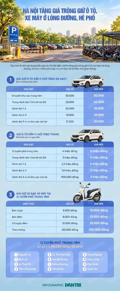 河內停車收費相關圖片
