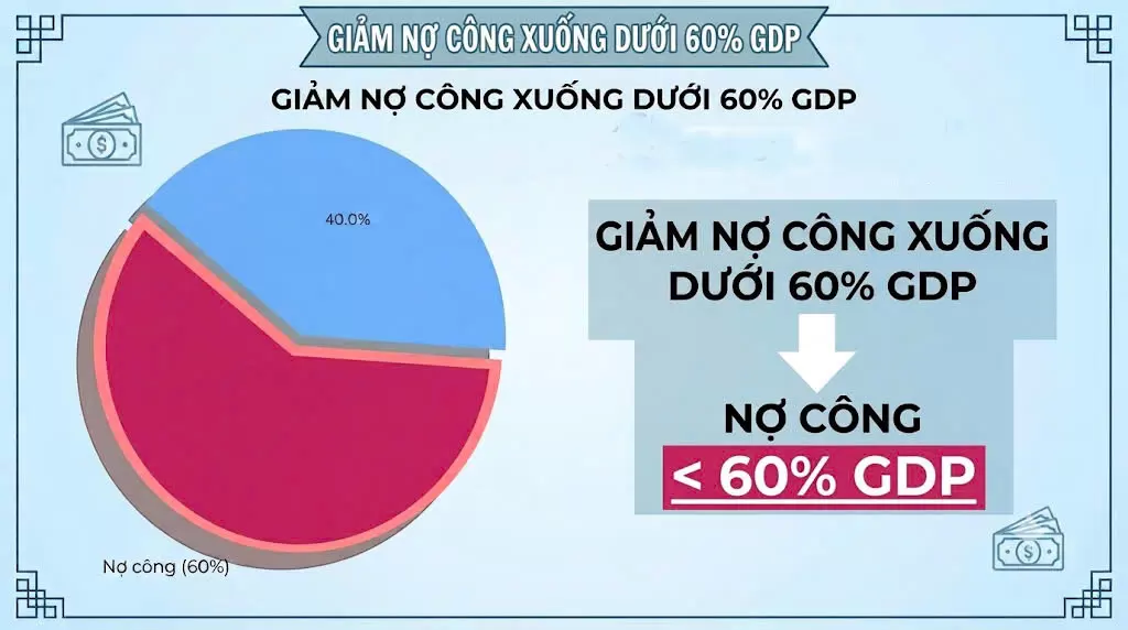 越南修订2026至2030年公共债务战略,外债上限设为GDP的50% · 报道配图