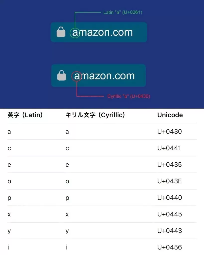 越南公安部警告利用同形字符仿冒網站域名詐騙 · 報道配圖