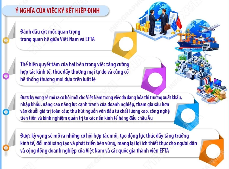 越南與EFTA在河內簽署自貿協定,談判歷時14年 · 報道配圖