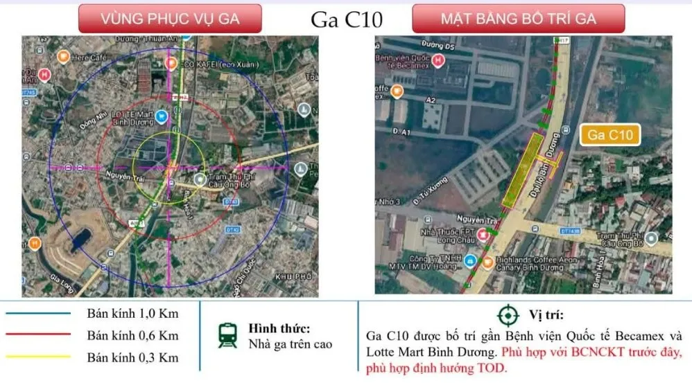 C10站位置示意图