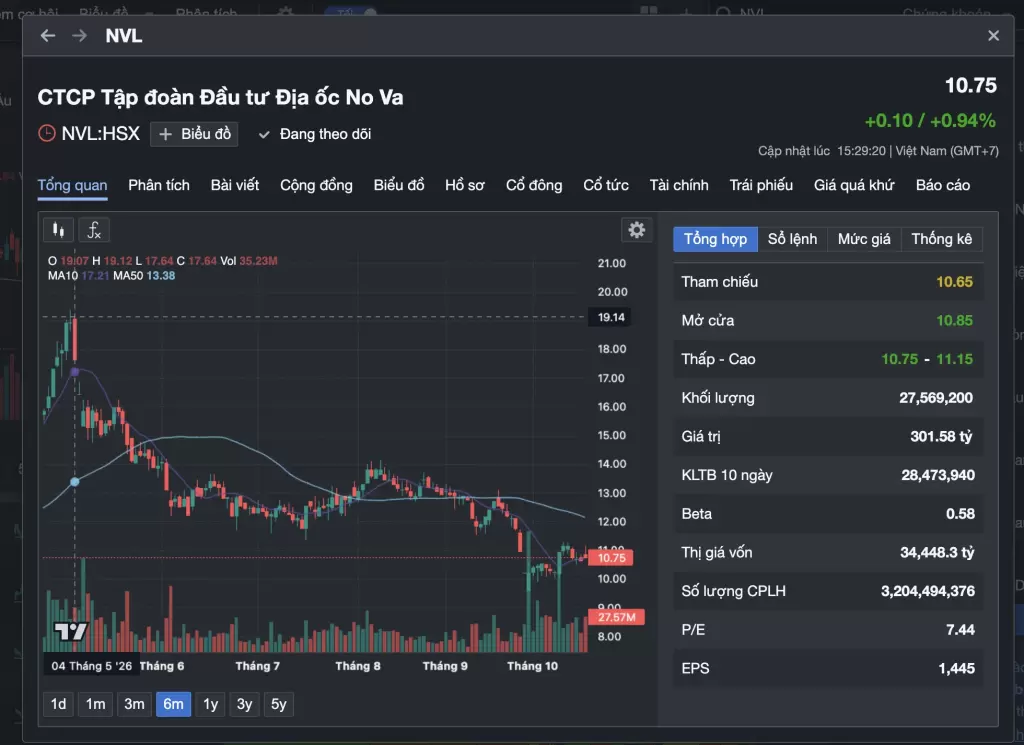 Novaland将逾8亿股增发认购期限延至11月下旬 · 报道配图