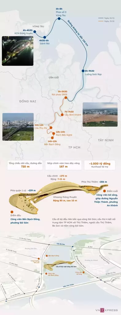 橋跨拖航至胡志明市市中心的路線圖。