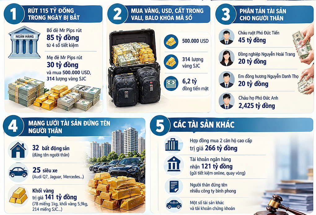 河内开庭审理Mr Pips外汇诈骗洗钱案 188名被告出庭 · 报道配图