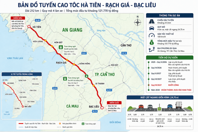 提議投資超過12萬億越南盾修建河仙-迪石-薄遼高速公路