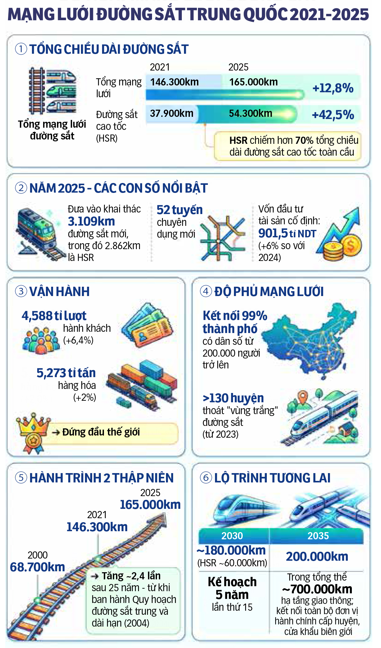 越南-中國鐵路:連接兩國,面向歐洲