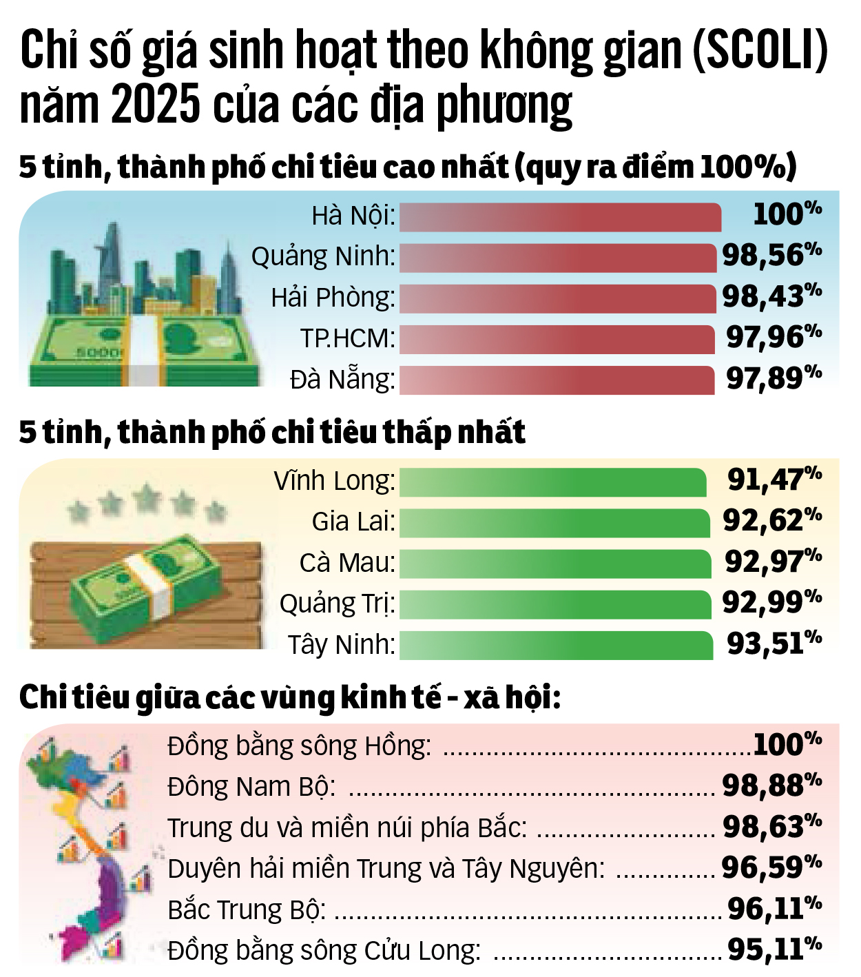 為適應錢包而節省開支