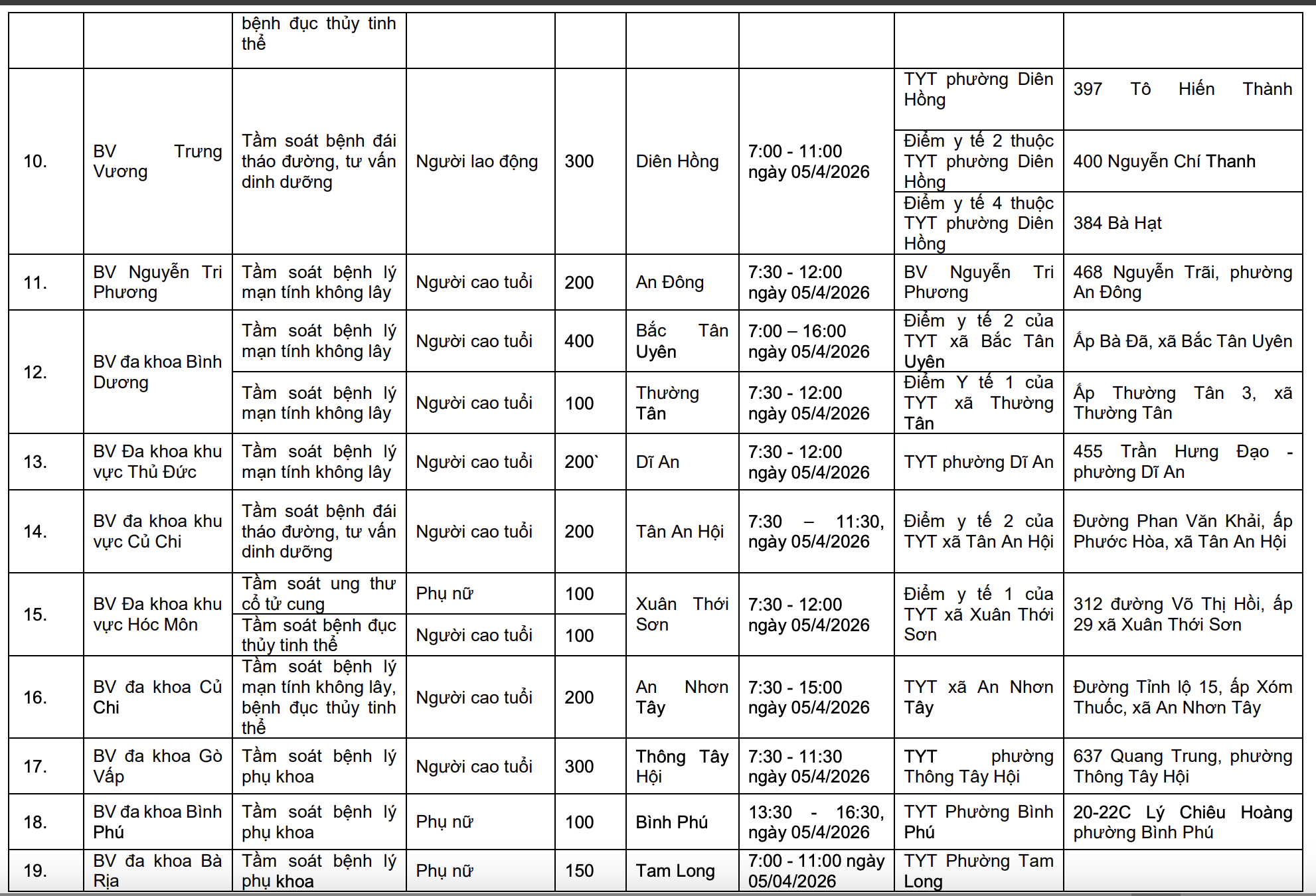 胡志明市公佈4月5日為市民提供58個免費健康檢查點
