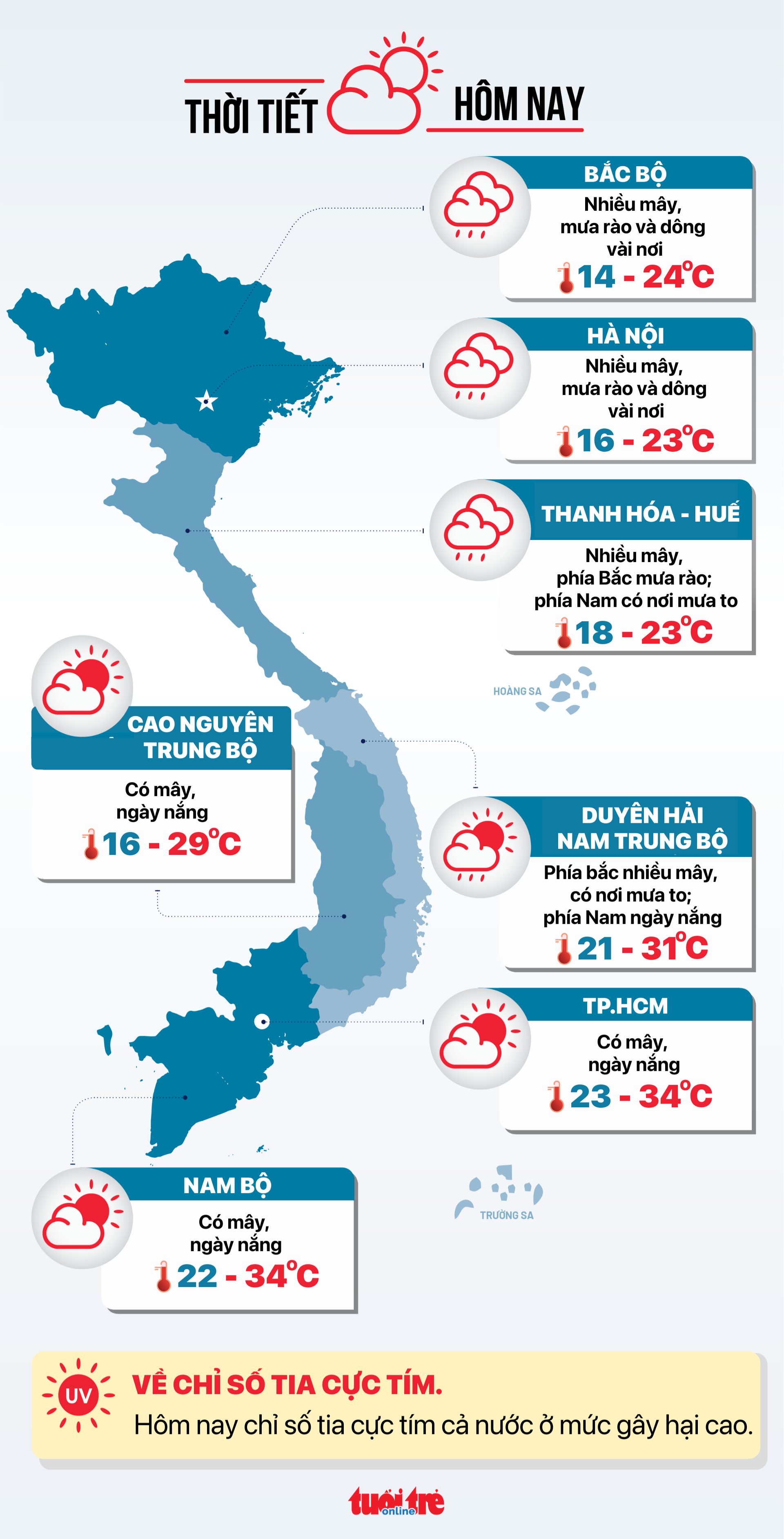 今日天氣 10-3:河靜省至嘉萊省東部有大雨