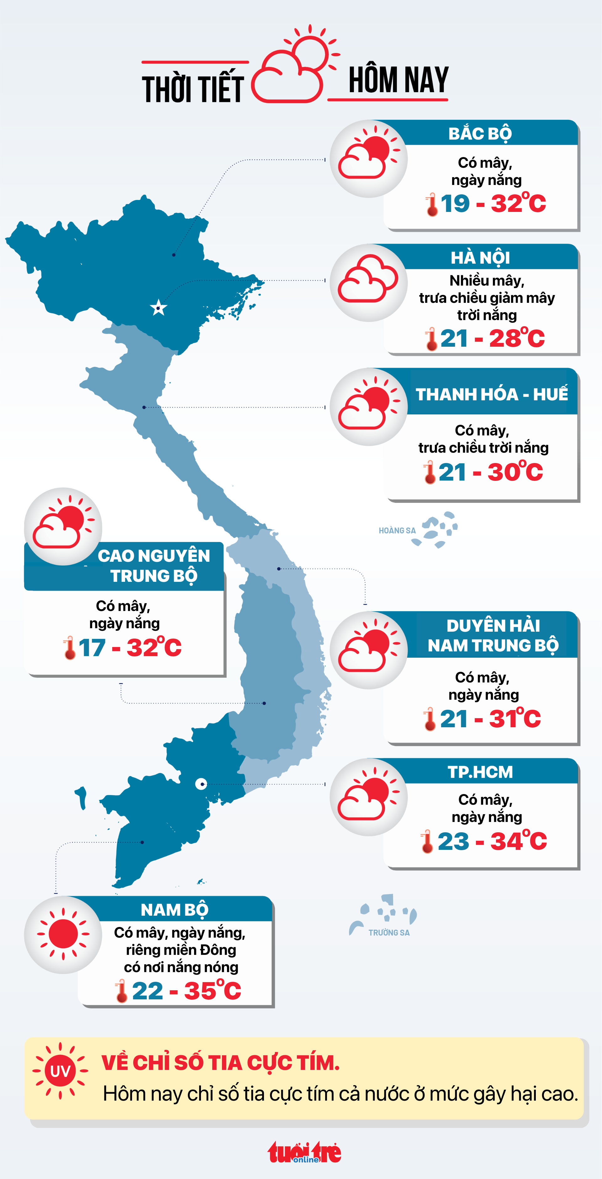 今日天氣3月20日:南部地區大面積炎熱