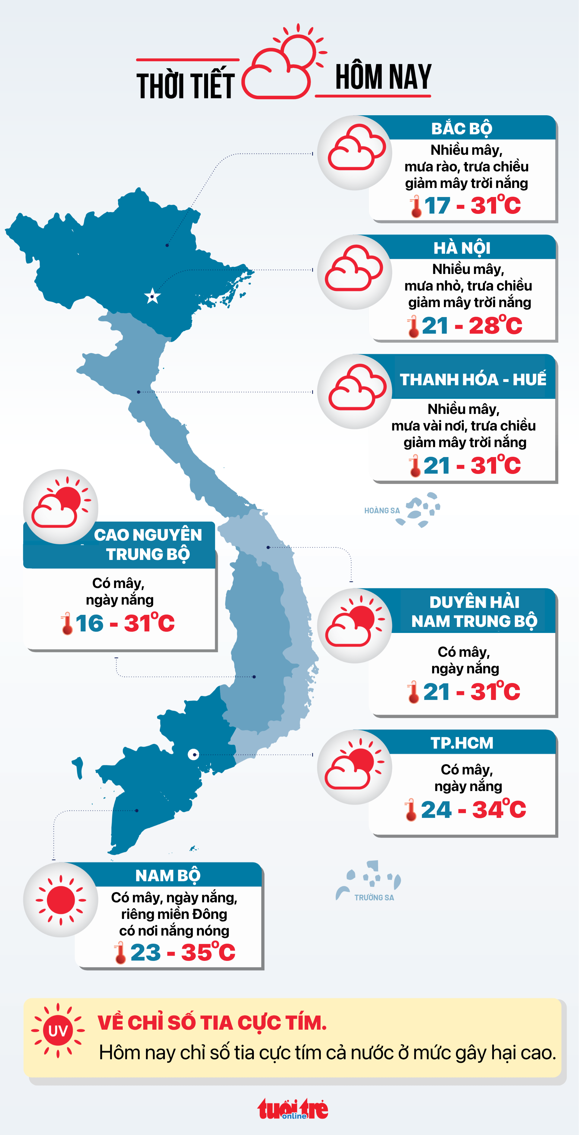 今日天氣 3月23日:全國晴朗但傍晚可能有雷陣雨
