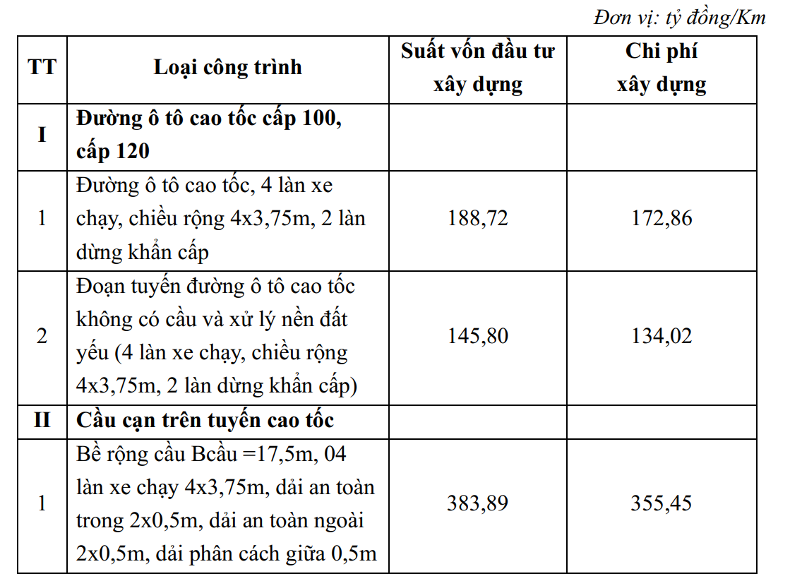 研究在西部使用高架桥建设高速公路的效果