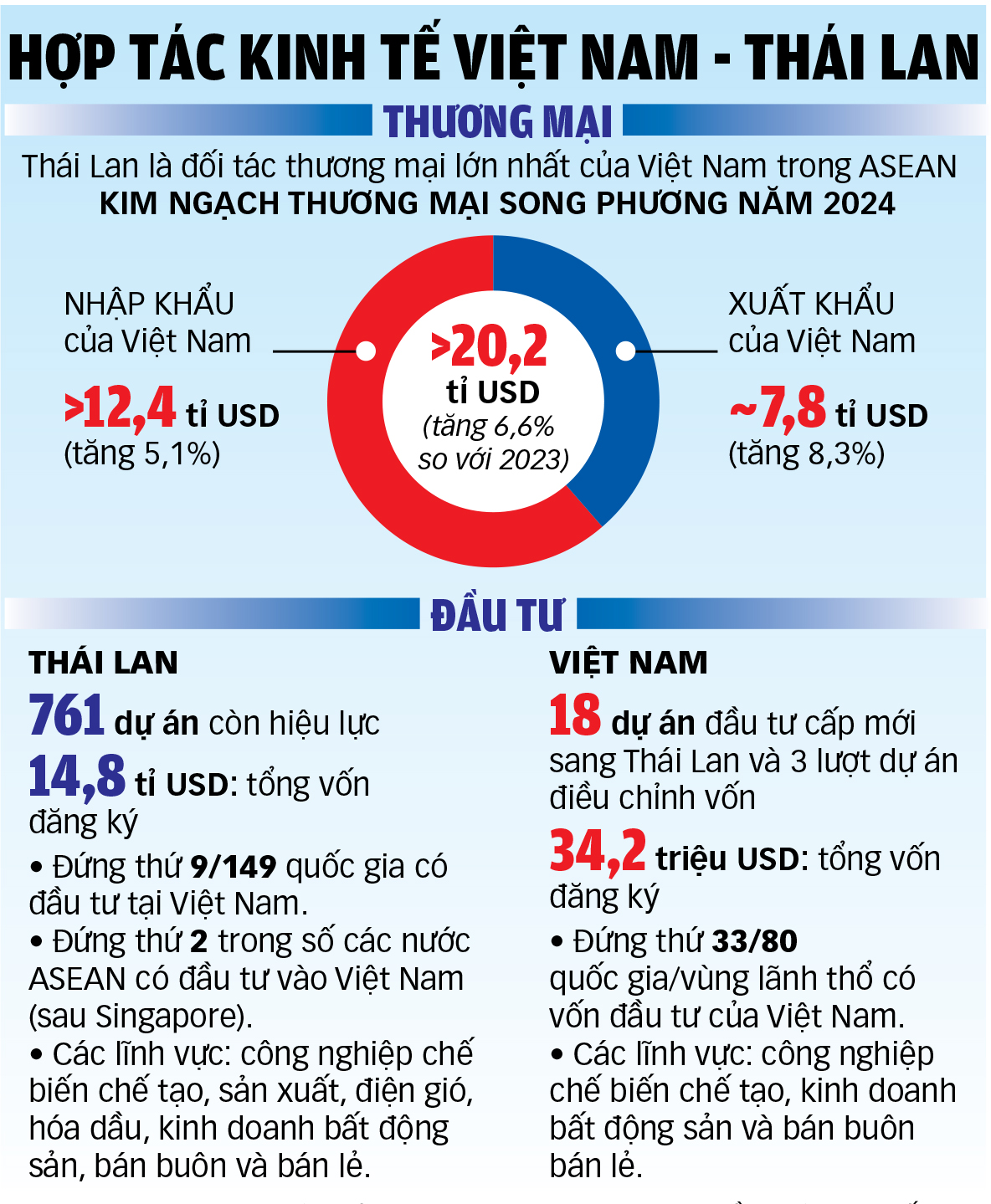 越南 - 泰国：将'3连接'付诸实践