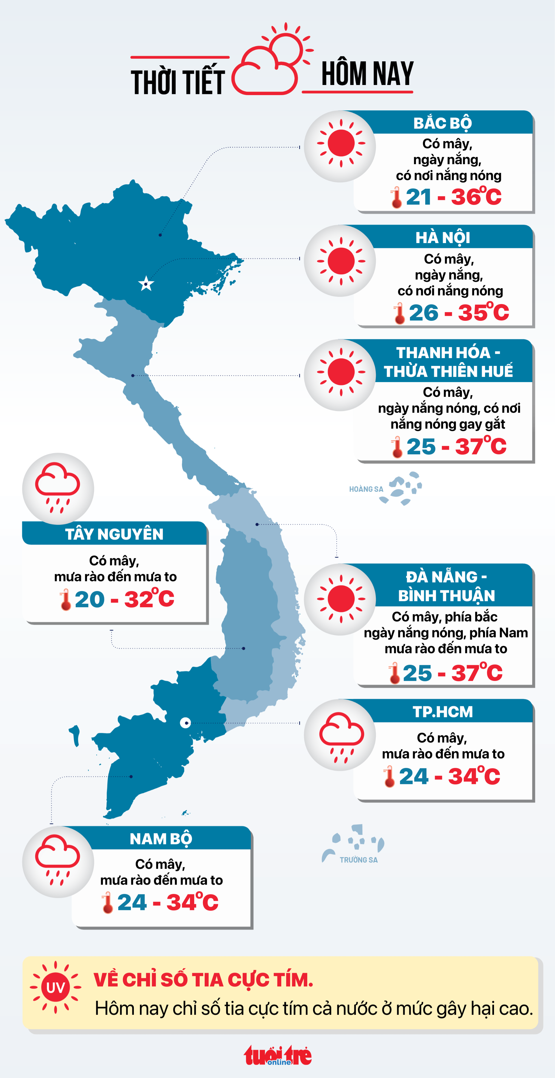 今天5月22日天气：北部夜间大雨，南部大面积降雨
