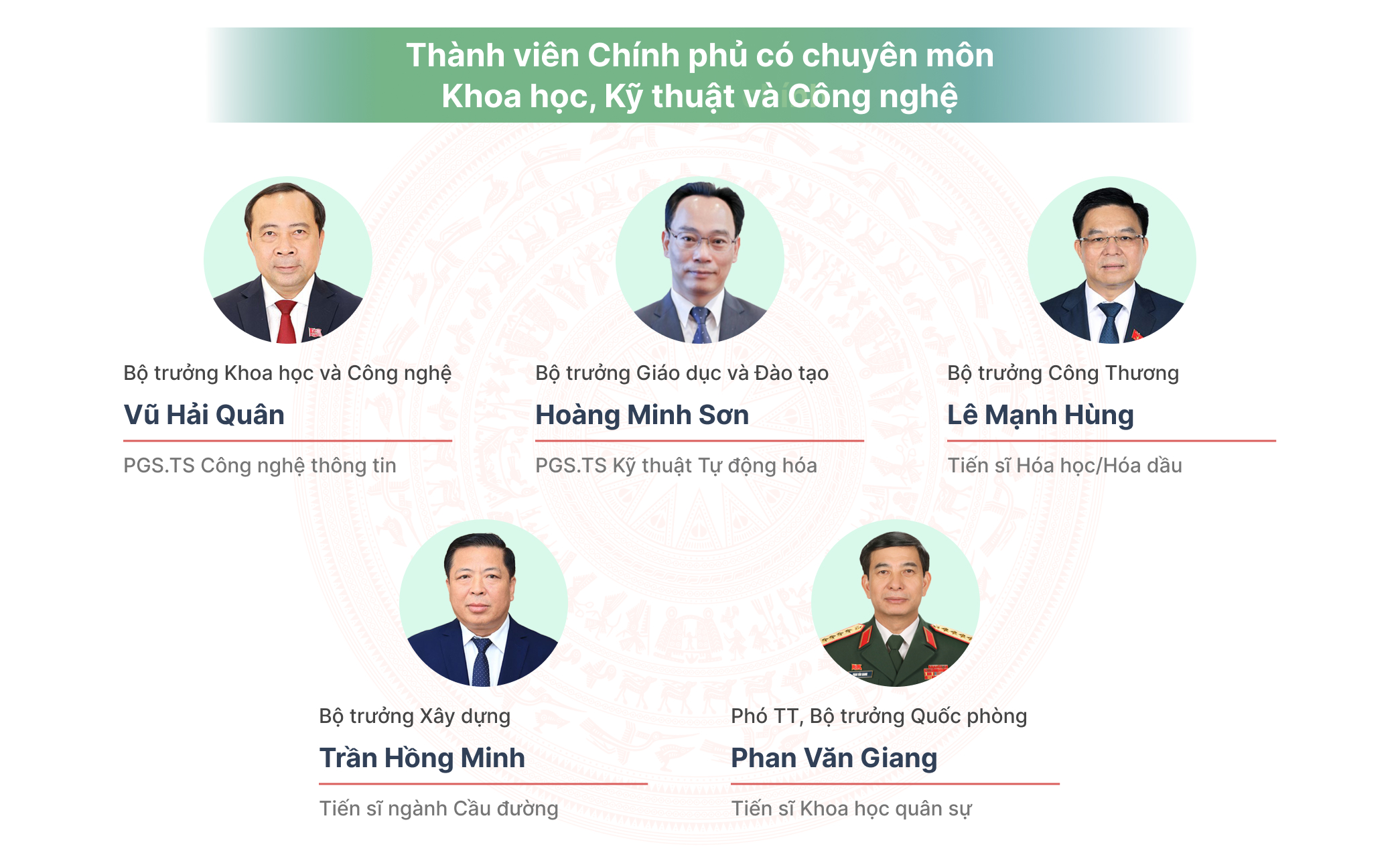 2026-2031屆政府精簡人事,提升經濟管理能力