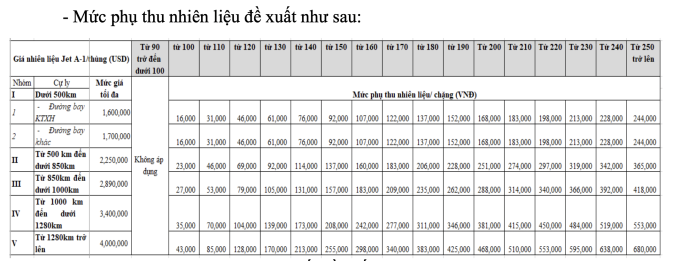 提議徵收燃油附加費,國內機票價格可能達到468萬越南盾