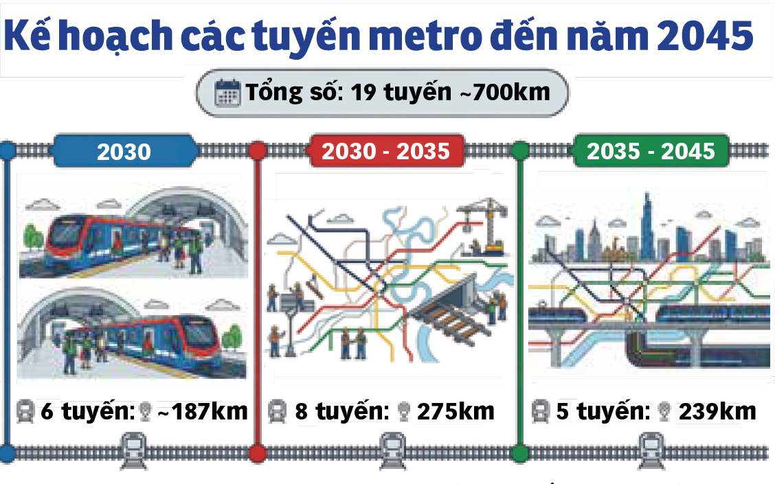緊急建設連接龍城機場的地鐵