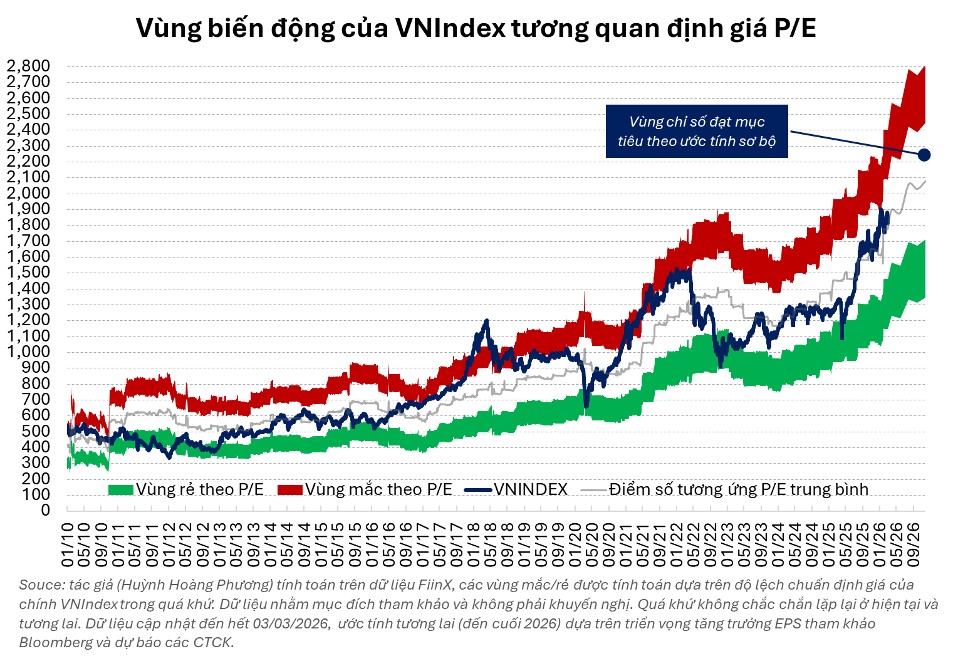 股票市值需近300萬億越南盾才能達到GDP的100%:今年是否可行?
