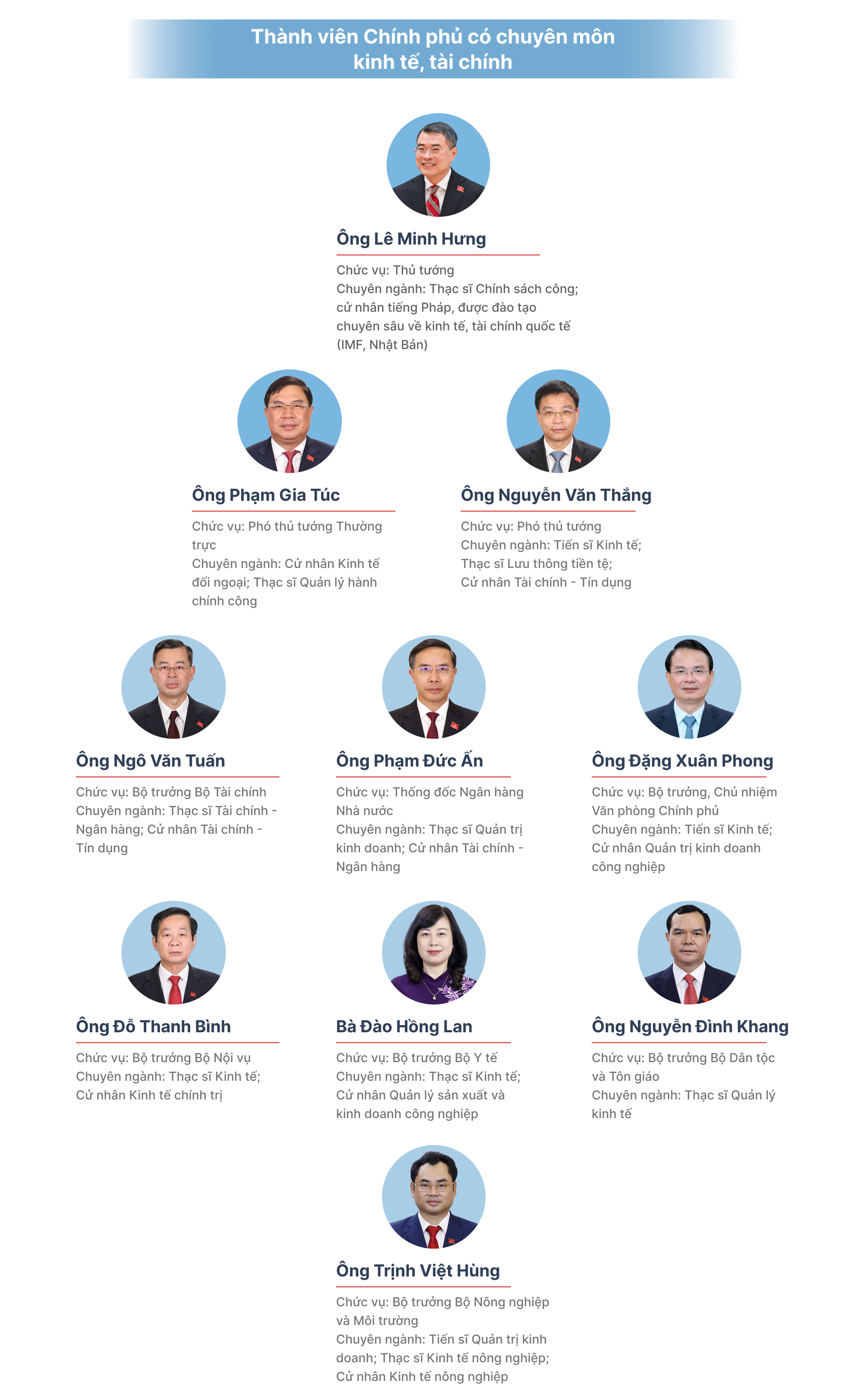 2026-2031屆政府精簡人事,提升經濟管理能力