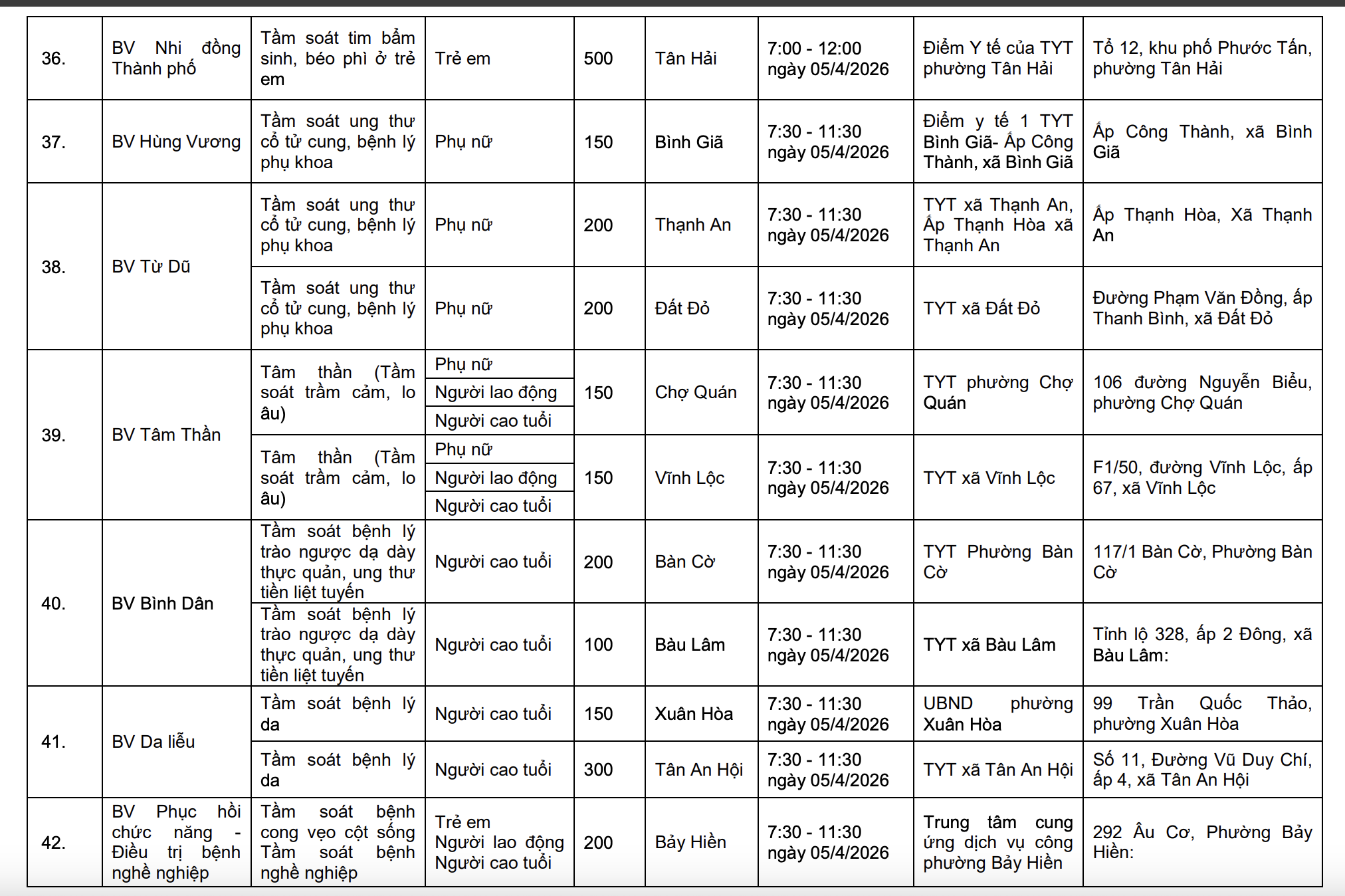 胡志明市公佈4月5日為市民提供58個免費健康檢查點