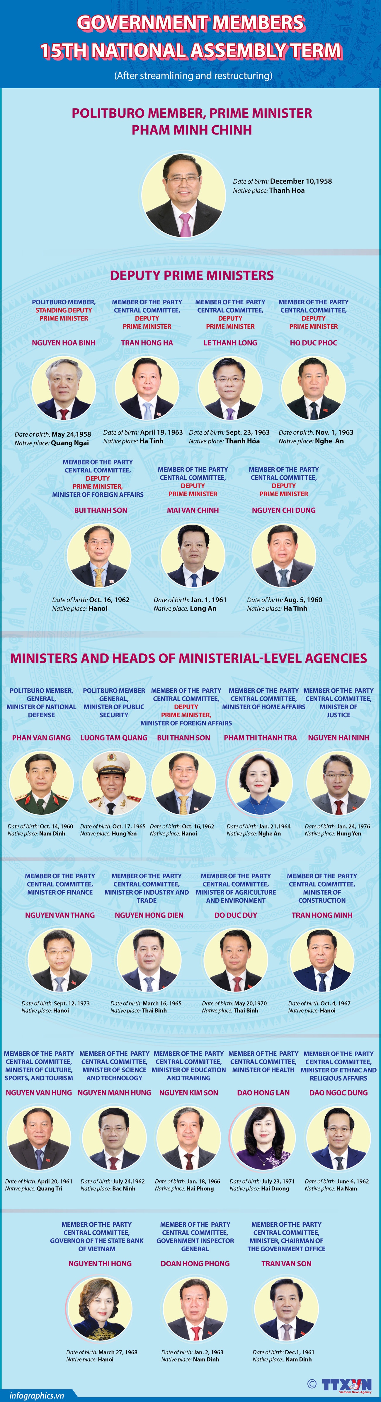 2021-2026屆政府成員