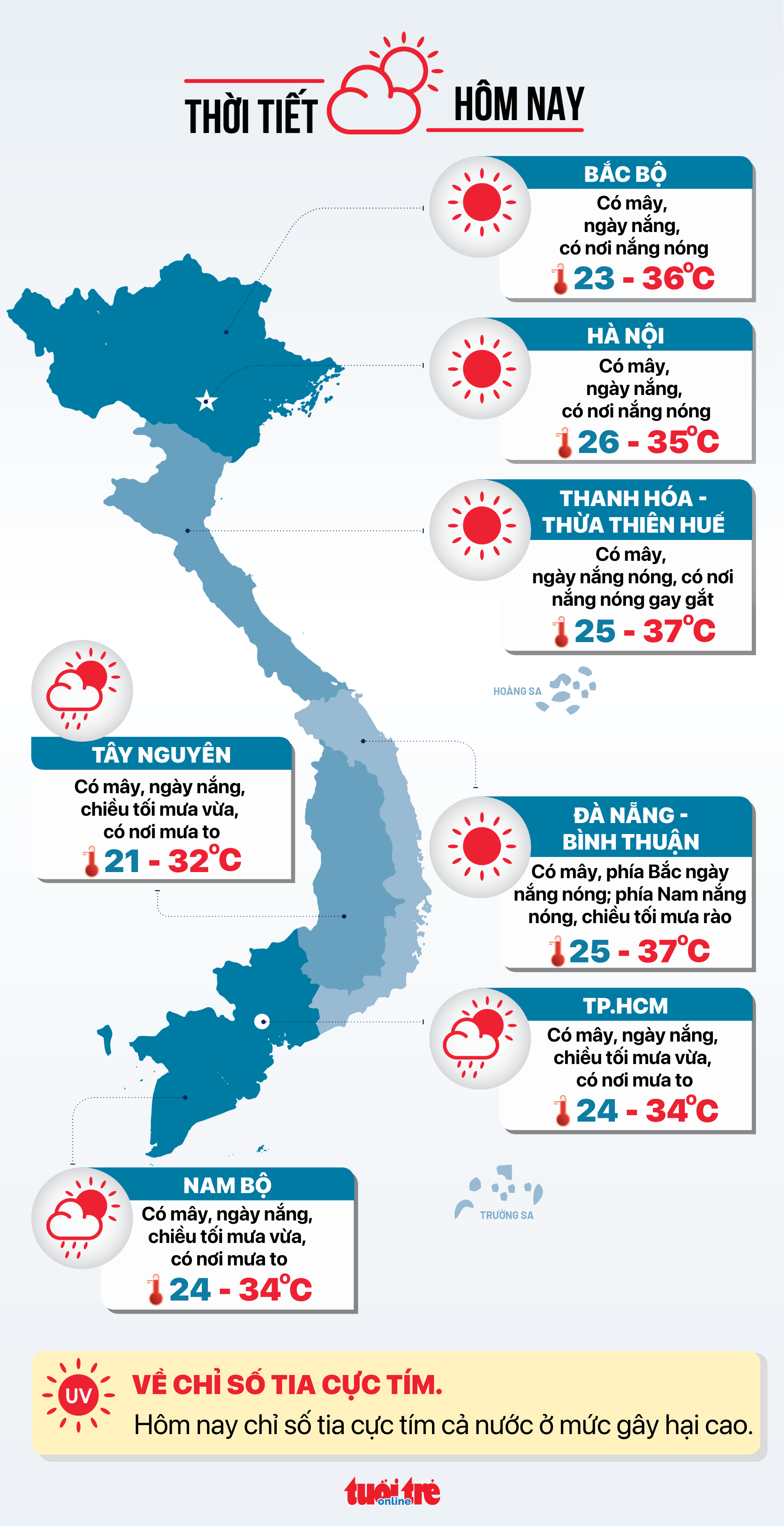今天5月21日天气：北部、中部炎热；南部下午有雨