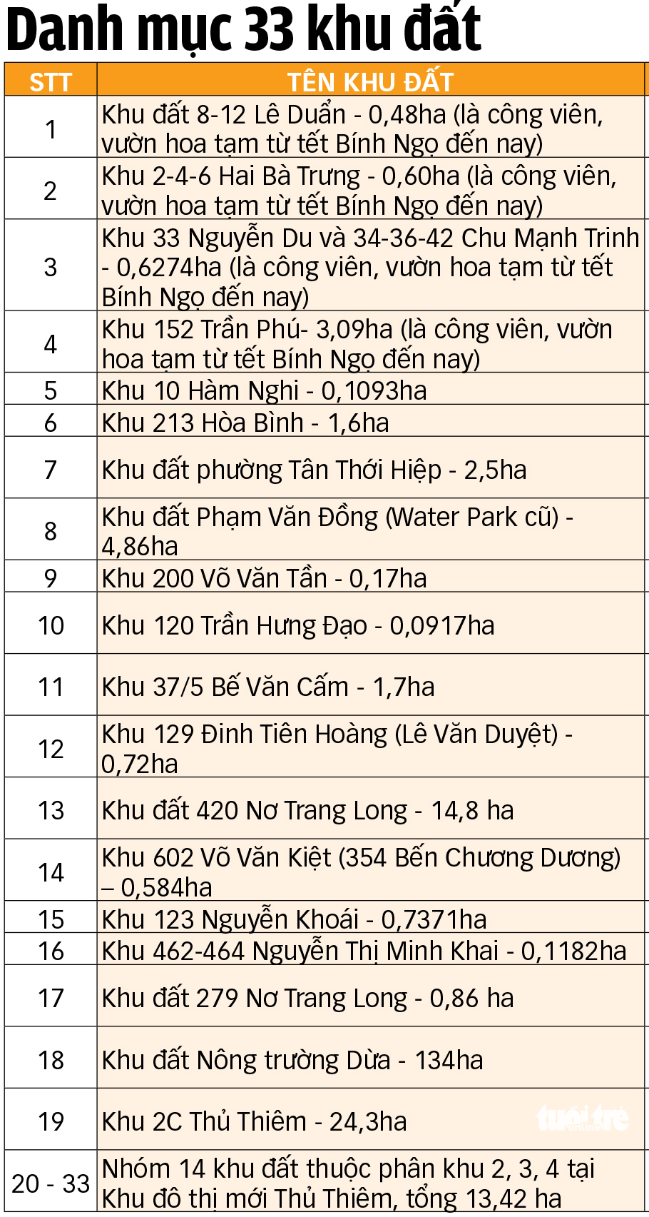 將黃金土地轉化為增長數字