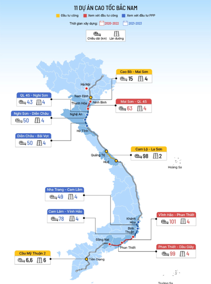 5条国家投资的高速公路将在7年内收费