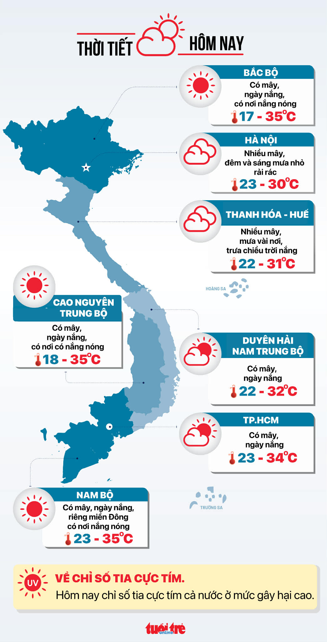 今日天氣 3月29日:週末各地悶熱,陽光刺眼令人不適