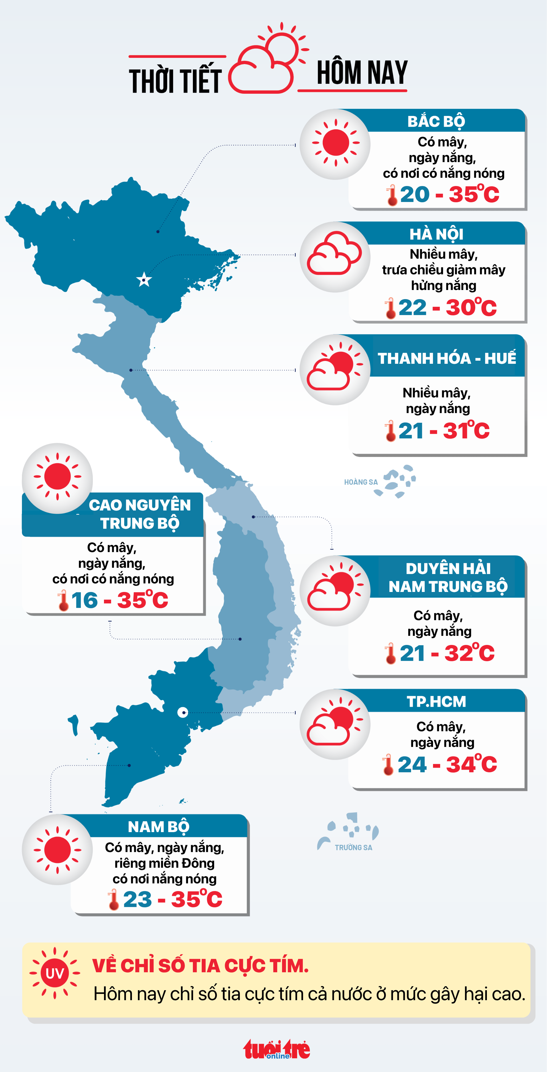 今日天气 3月27日：全国普遍炎热 | 越南中文社｜越南新闻与政策信息中文平台