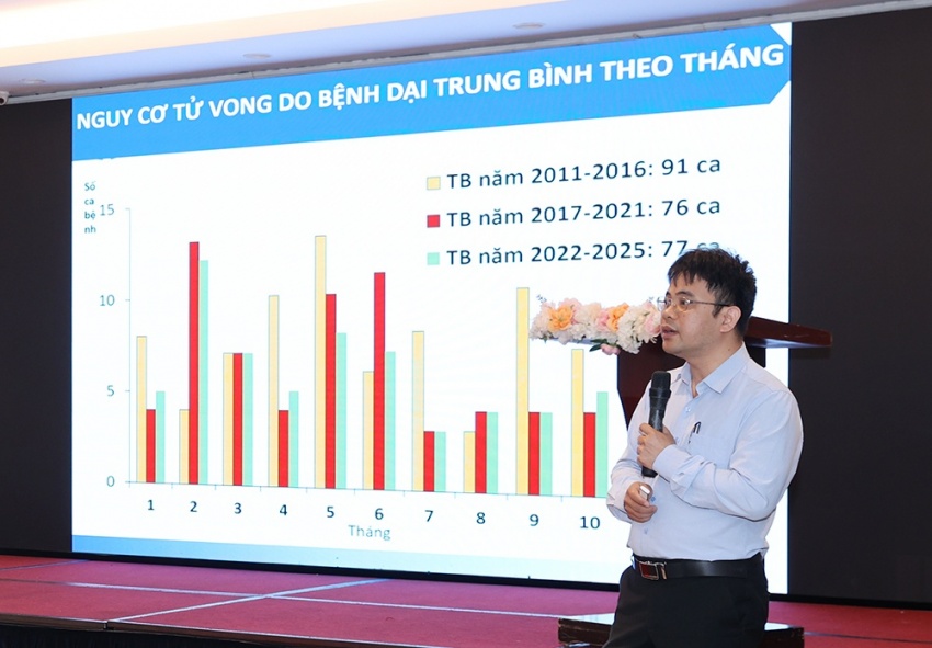 河內力爭消滅狂犬病,寵物肉貿易收入暴跌